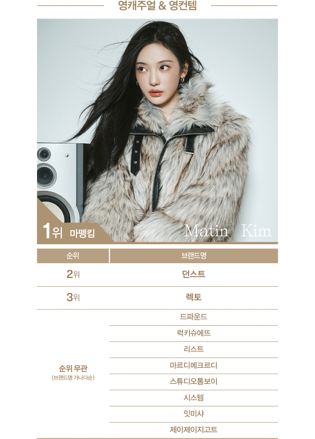 [2025 패션비즈 어워즈 : 여성복] 마뗑킴 · 타임 · 더로우 · 랄프로렌 왕좌에 427-Image